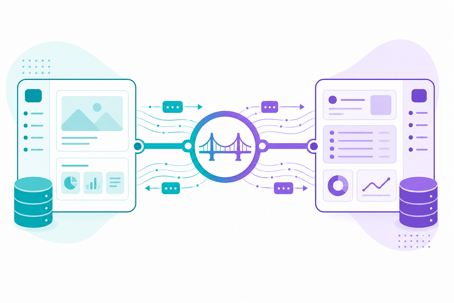 API Integrations