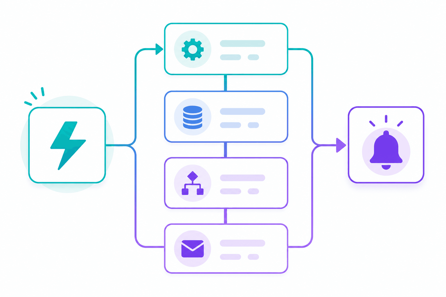 Process Automation